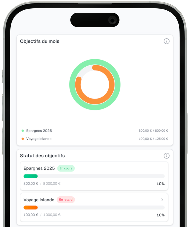 Progression des objectifs sur mobile