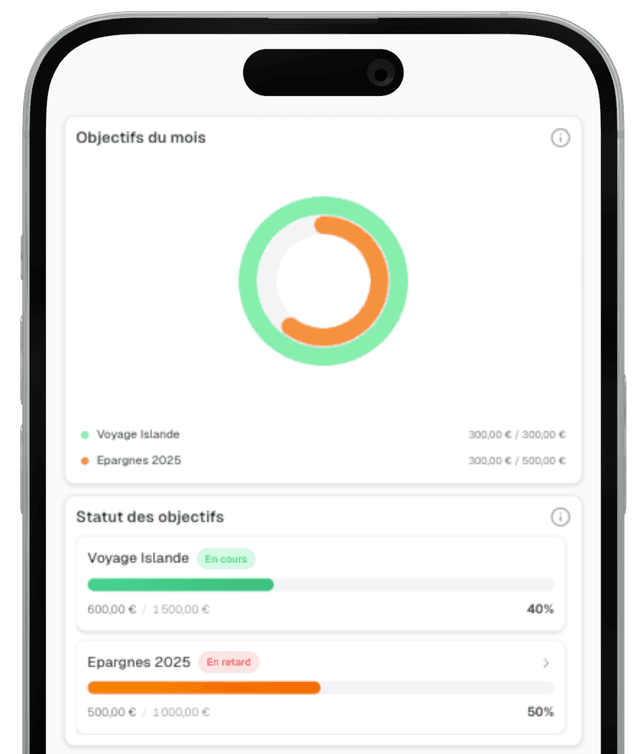 Progression des objectifs sur mobile