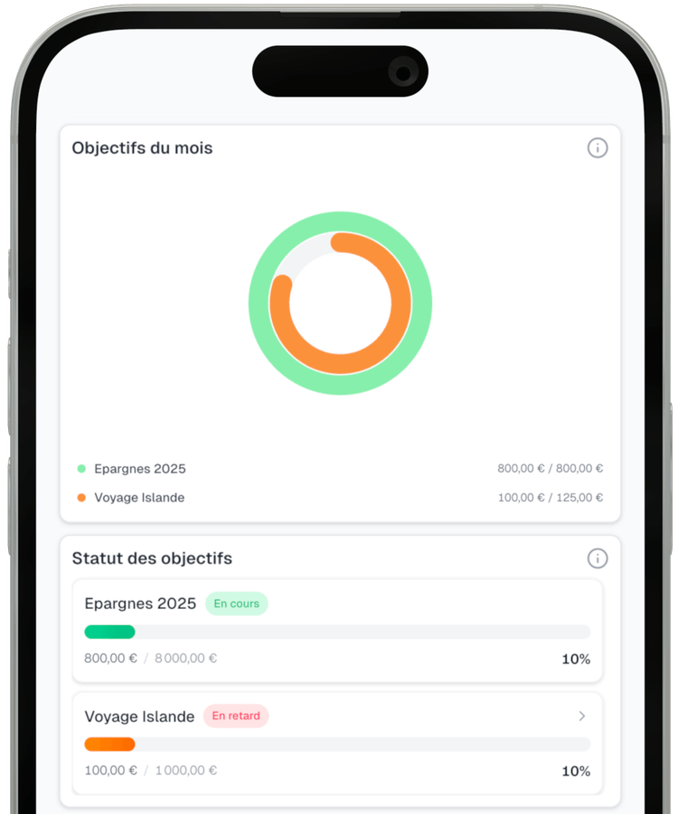 Progression des objectifs sur mobile