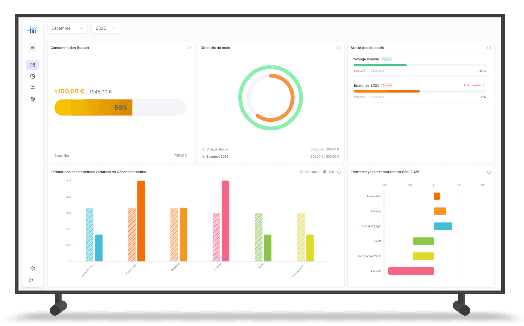 Dashboard CashSense - Vue d'ensemble de vos finances
